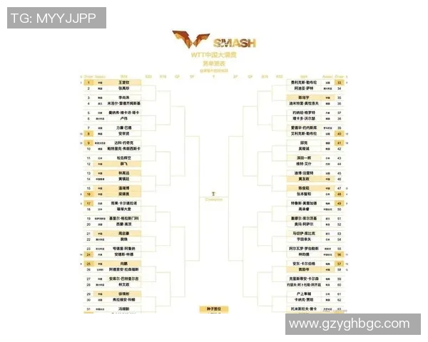 乒乓球战术评比揭晓北京乒乓球队荣登第三名引关注